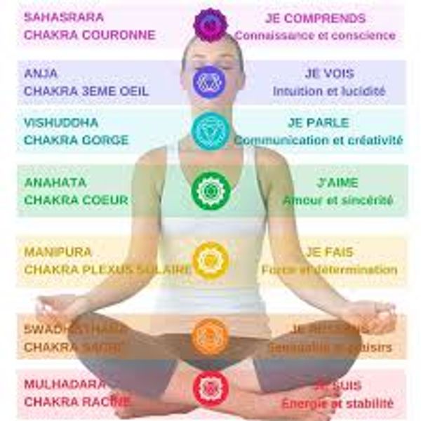 bracelet 7 chakras | Équilibre Spirituel™